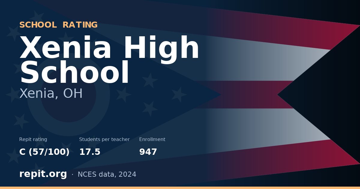 Xenia High School, Xenia, OH — Repit school rating C (57/100)