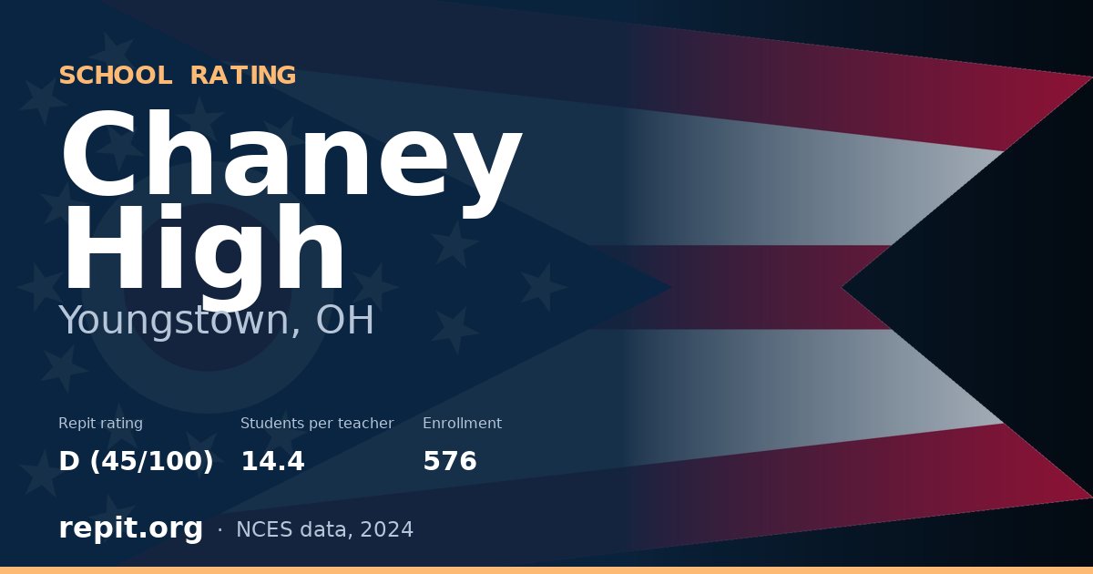 Chaney High, Youngstown, OH — Repit school rating D (45/100)