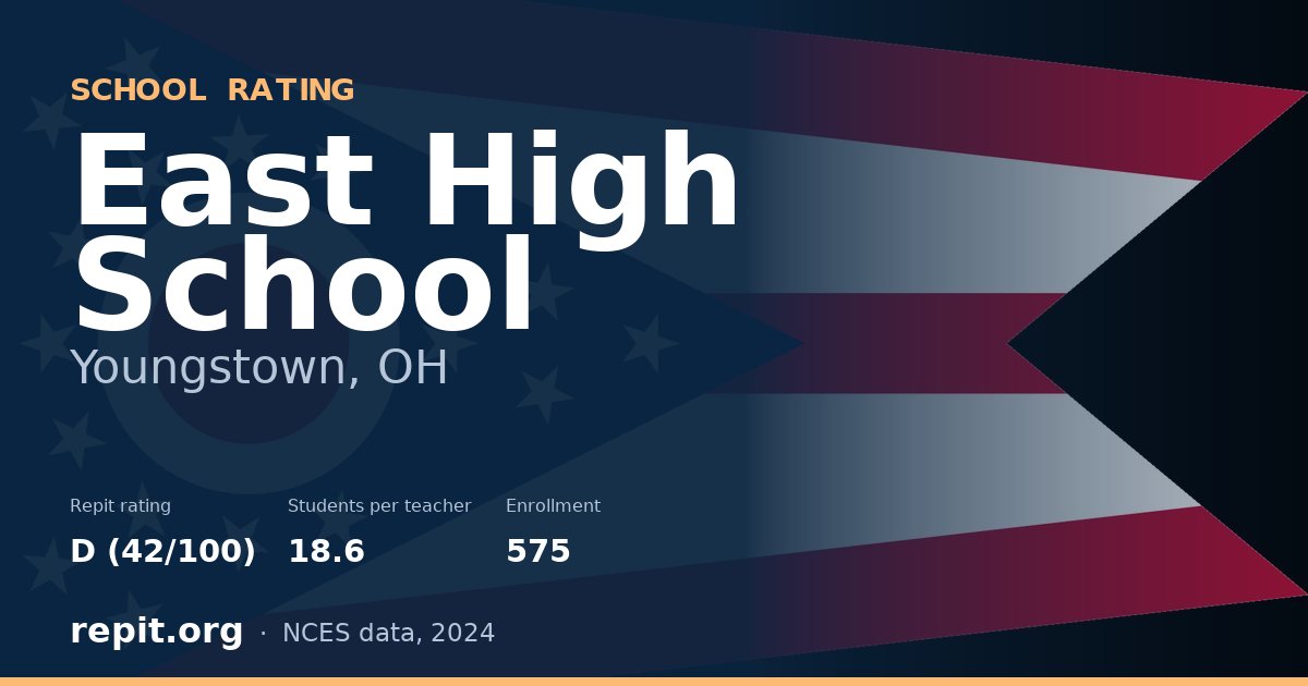 East High School, Youngstown, OH — Repit school rating D (42/100)