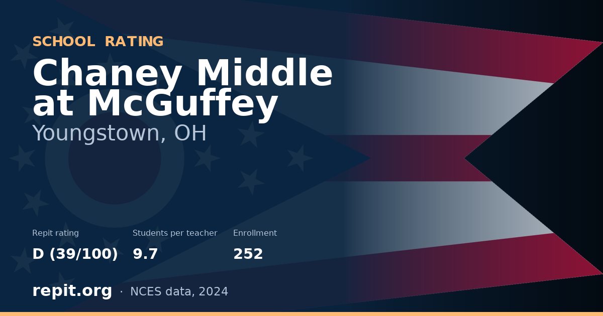 Chaney Middle at McGuffey, Youngstown, OH — Repit school rating D (39/100)