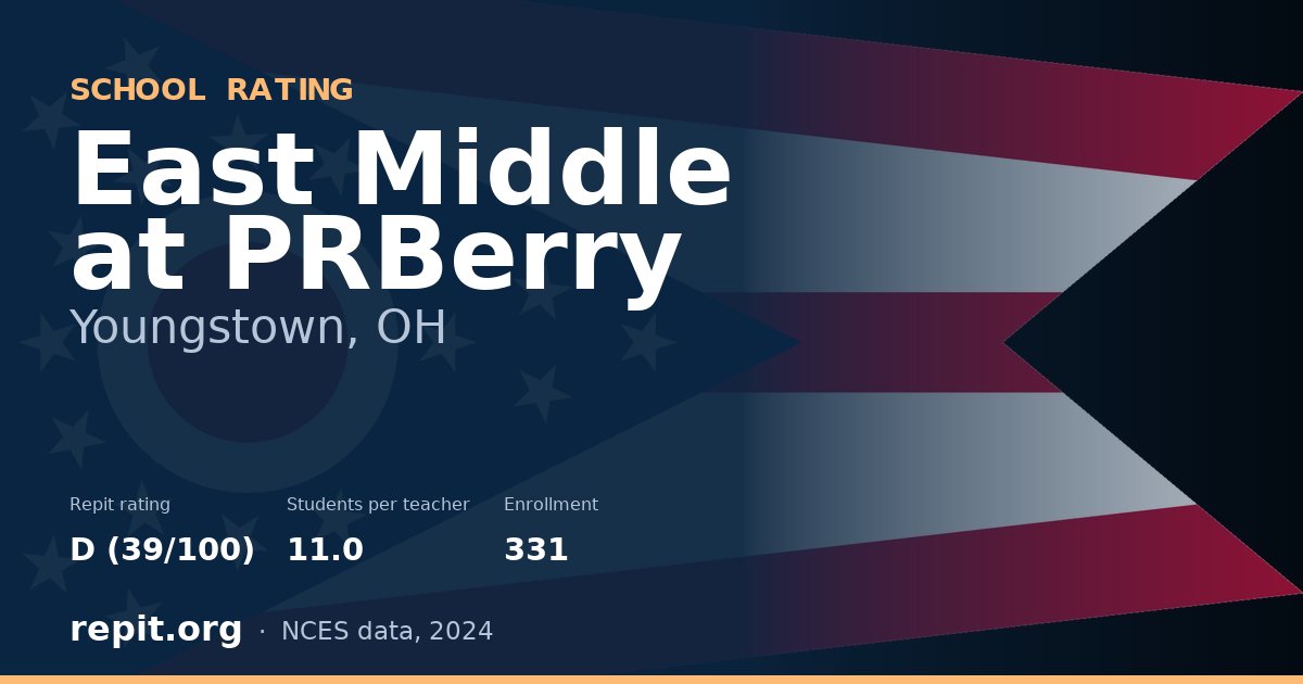 East Middle at PRBerry, Youngstown, OH — Repit school rating D (39/100)