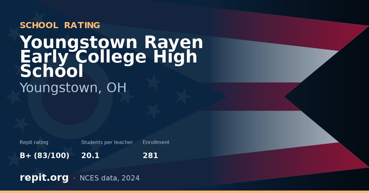 Youngstown Rayen Early College High School, Youngstown, OH — Repit school rating B+ (83/100)