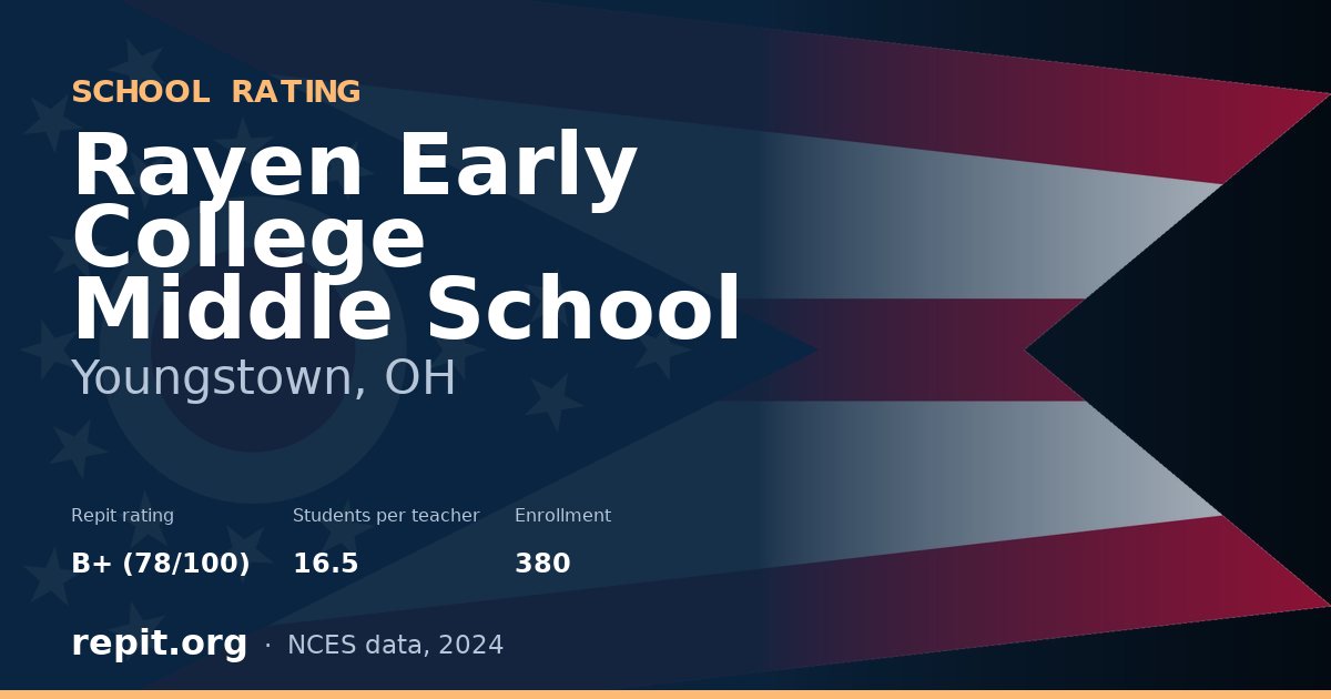 Rayen Early College Middle School, Youngstown, OH — Repit school rating B+ (78/100)