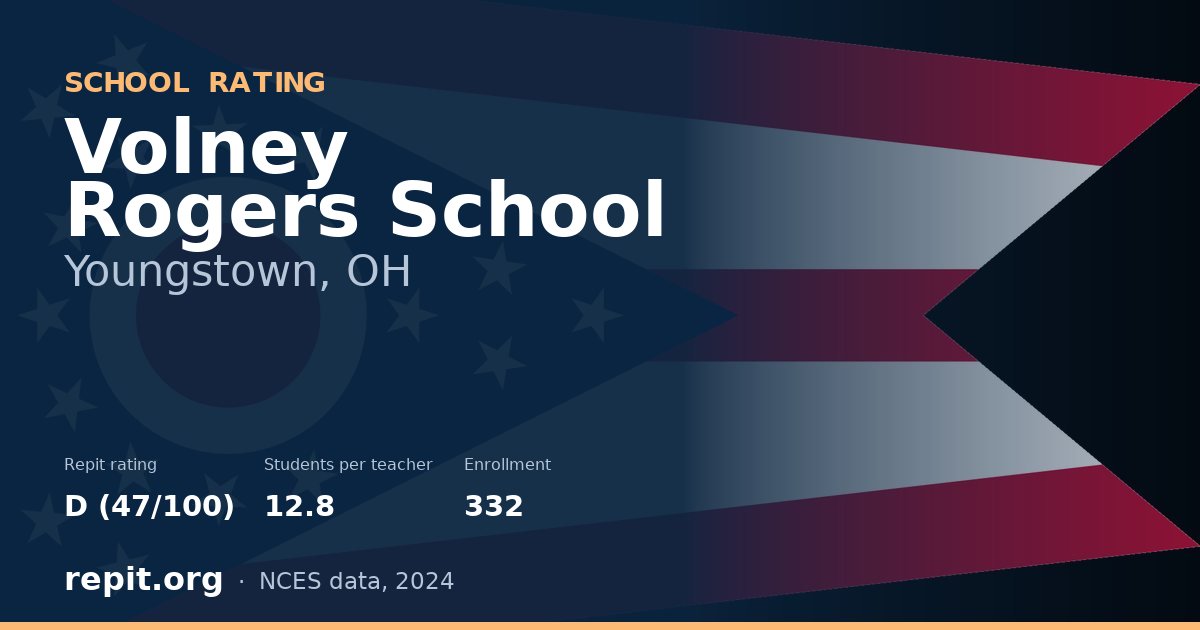 Volney Rogers School, Youngstown, OH — Repit school rating D (47/100)