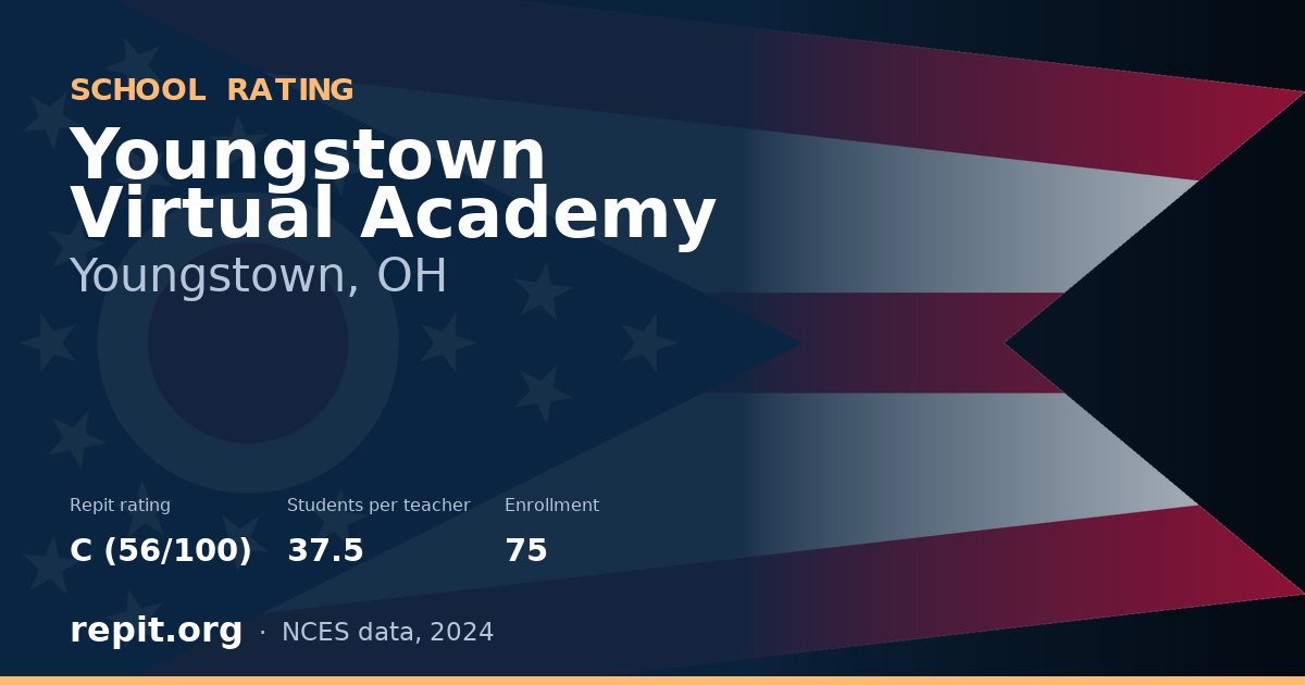 Youngstown Virtual Academy, Youngstown, OH — Repit school rating C (56/100)