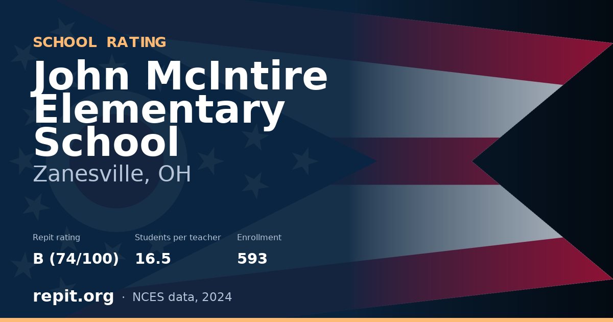 John McIntire Elementary School, Zanesville, OH — Repit school rating B (74/100)