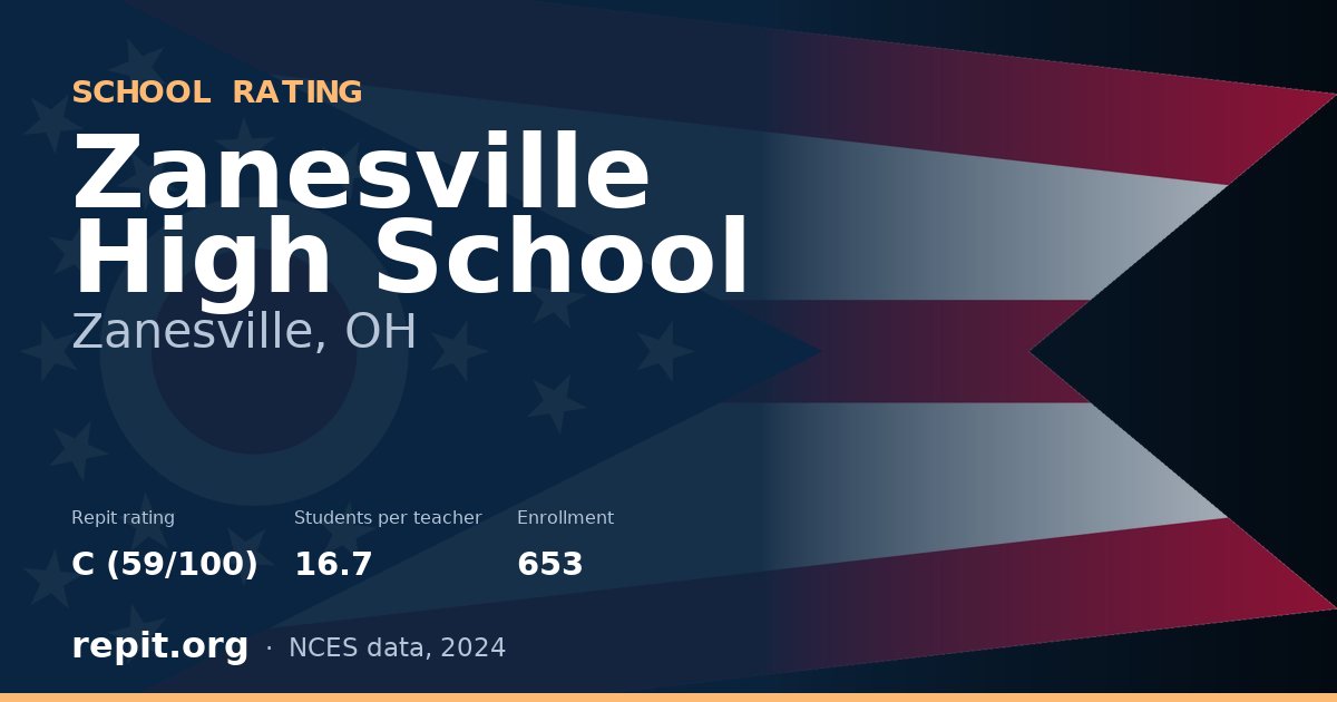 Zanesville High School, Zanesville, OH — Repit school rating C (59/100)
