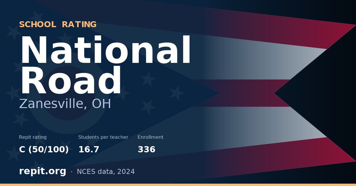 National Road, Zanesville, OH — Repit school rating C (50/100)