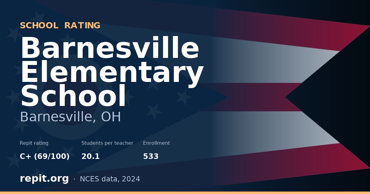 Barnesville Elementary School, Barnesville, OH — Repit school rating C+ (69/100)
