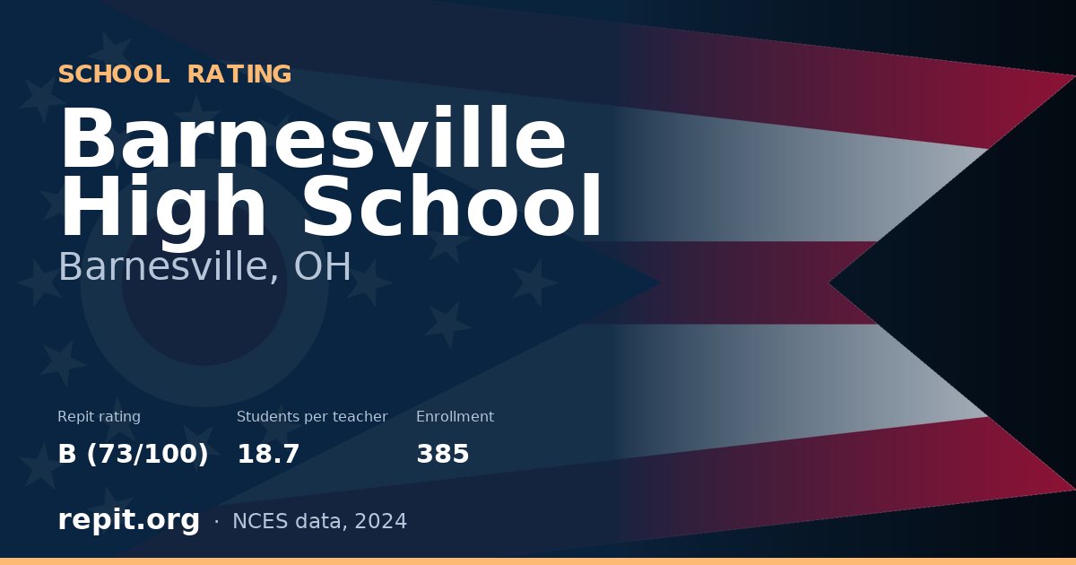 Barnesville High School, Barnesville, OH — Repit school rating B (73/100)