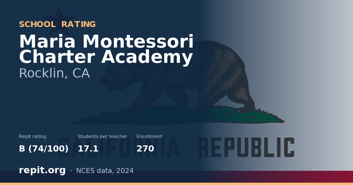 Maria Montessori Charter Academy, Rocklin, CA — Repit school rating B (74/100)