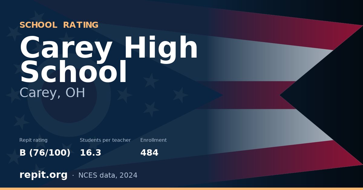 Carey High School, Carey, OH — Repit school rating B (76/100)