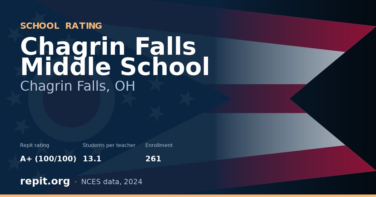 Chagrin Falls Middle School, Chagrin Falls, OH — Repit school rating A+ (100/100)