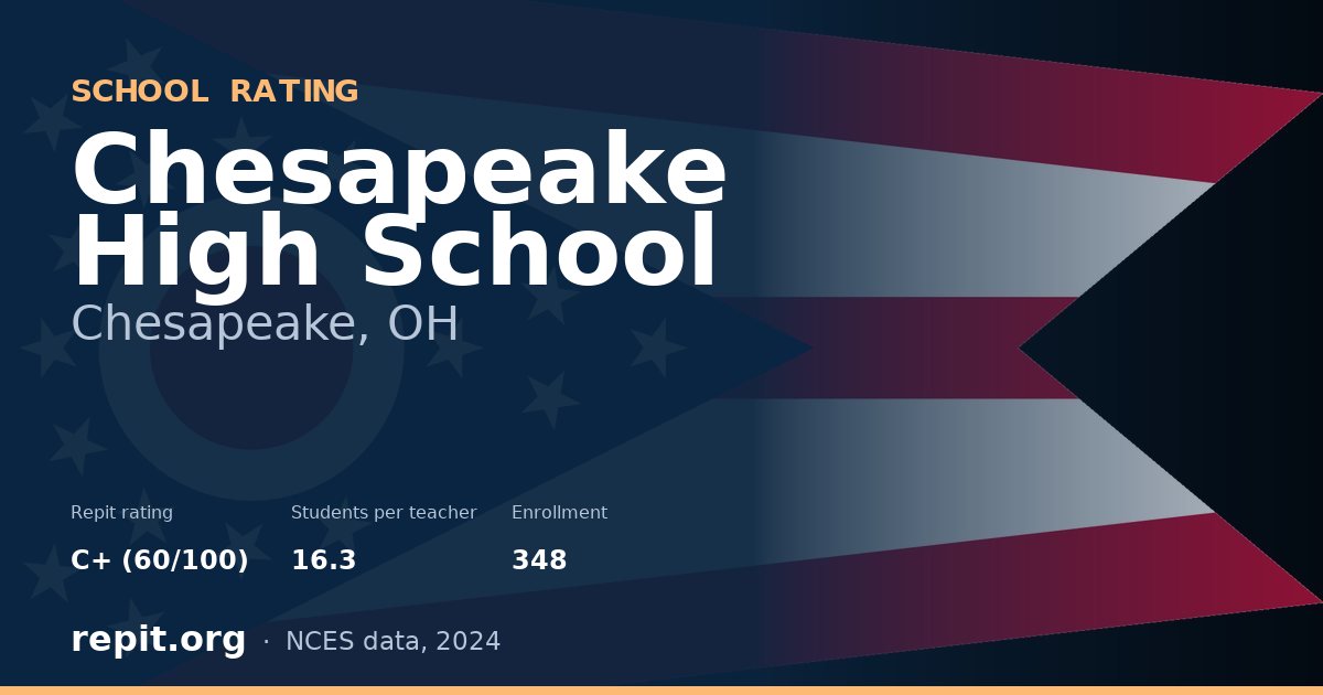Chesapeake High School, Chesapeake, OH — Repit school rating C+ (60/100)