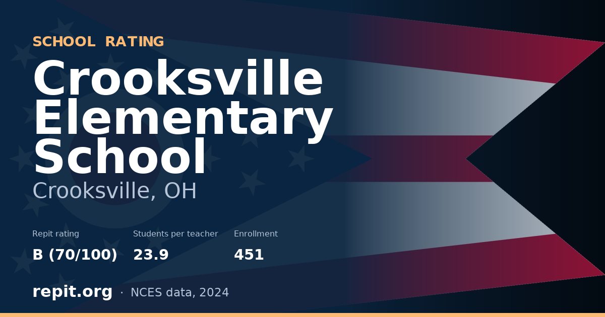 Crooksville Elementary School, Crooksville, OH — Repit school rating B (70/100)
