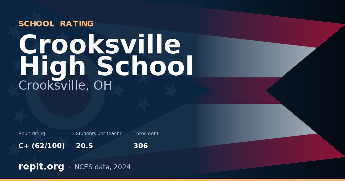 Crooksville High School, Crooksville, OH — Repit school rating C+ (62/100)