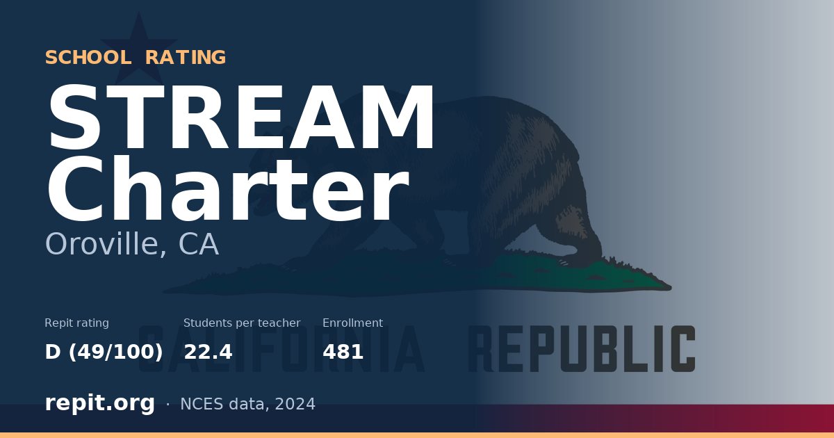 STREAM Charter, Oroville, CA — Repit school rating D (49/100)