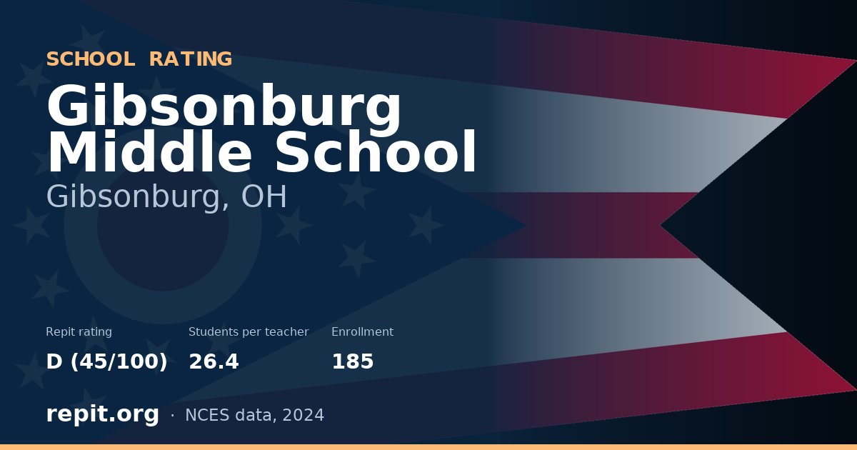 Gibsonburg Middle School, Gibsonburg, OH — Repit school rating D (45/100)