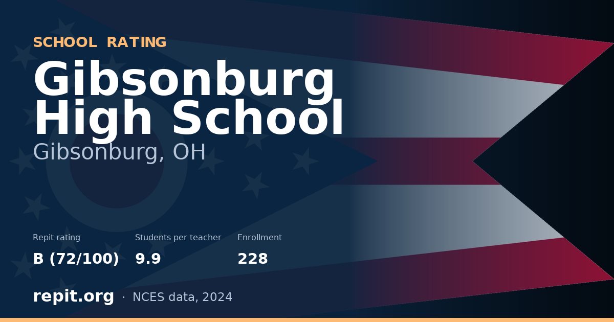 Gibsonburg High School, Gibsonburg, OH — Repit school rating B (72/100)
