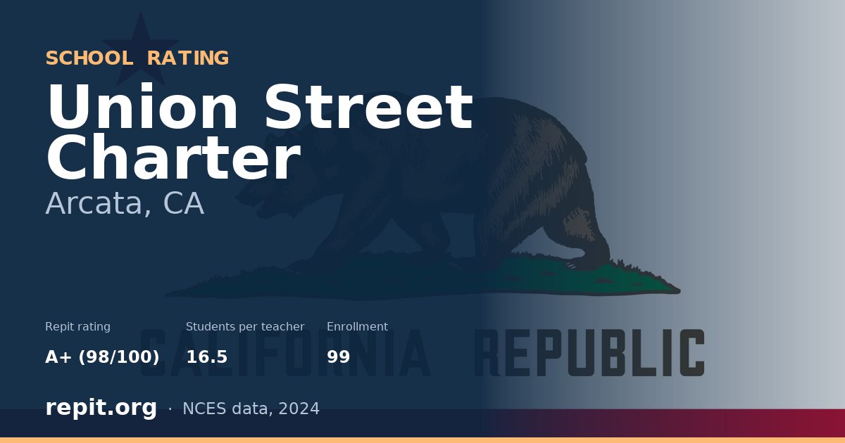 Union Street Charter, Arcata, CA — Repit school rating A+ (98/100)