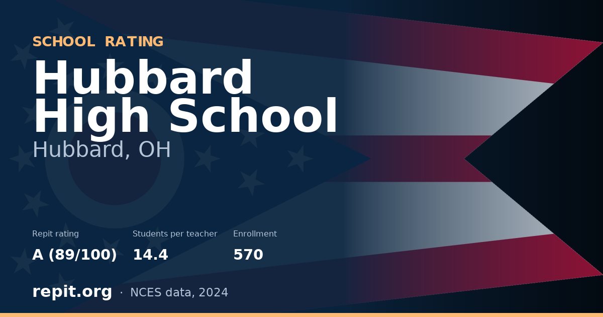 Hubbard High School, Hubbard, OH — Repit school rating A (89/100)