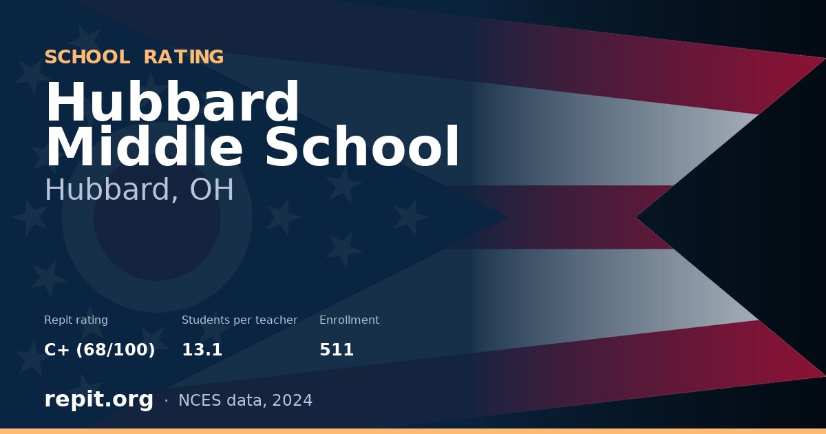 Hubbard Middle School, Hubbard, OH — Repit school rating C+ (68/100)