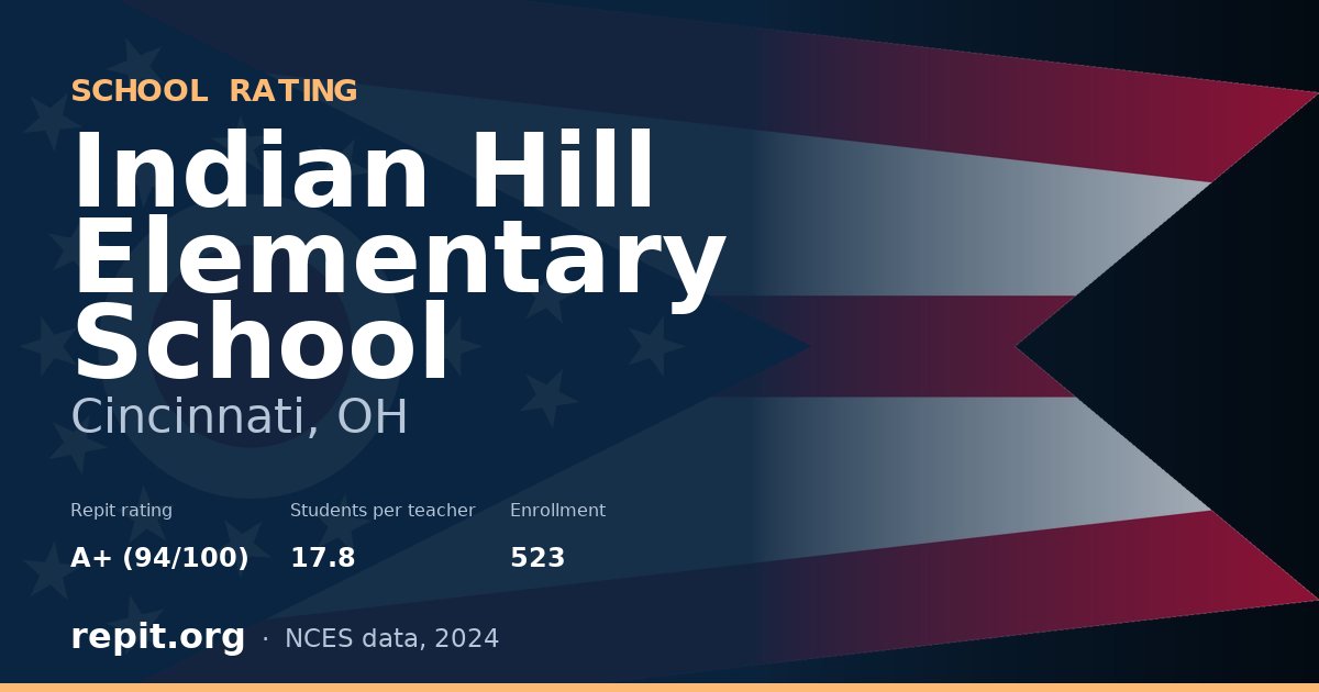 Indian Hill Elementary School, Cincinnati, OH — Repit school rating A+ (94/100)
