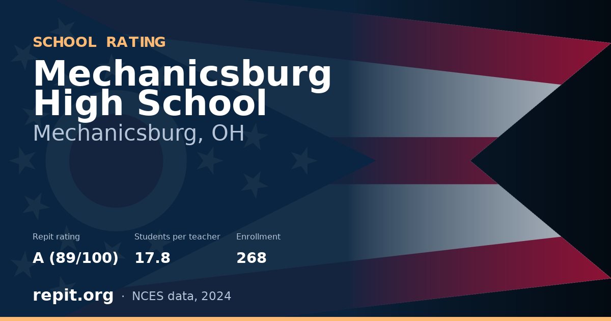 Mechanicsburg High School, Mechanicsburg, OH — Repit school rating A (89/100)
