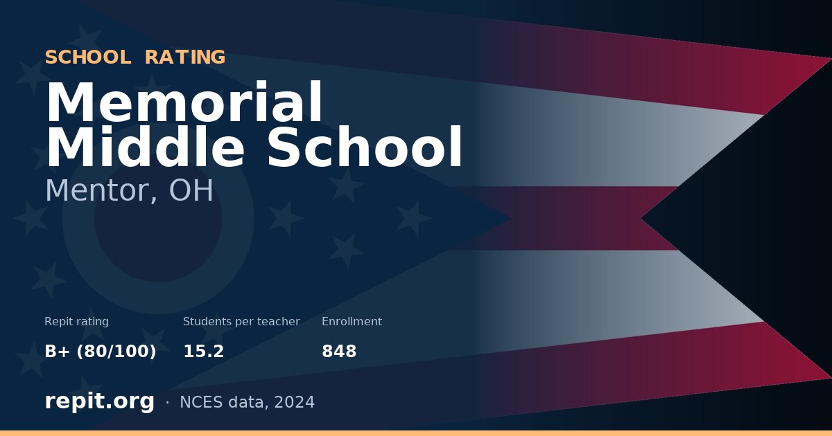 Memorial Middle School, Mentor, OH — Repit school rating B+ (80/100)