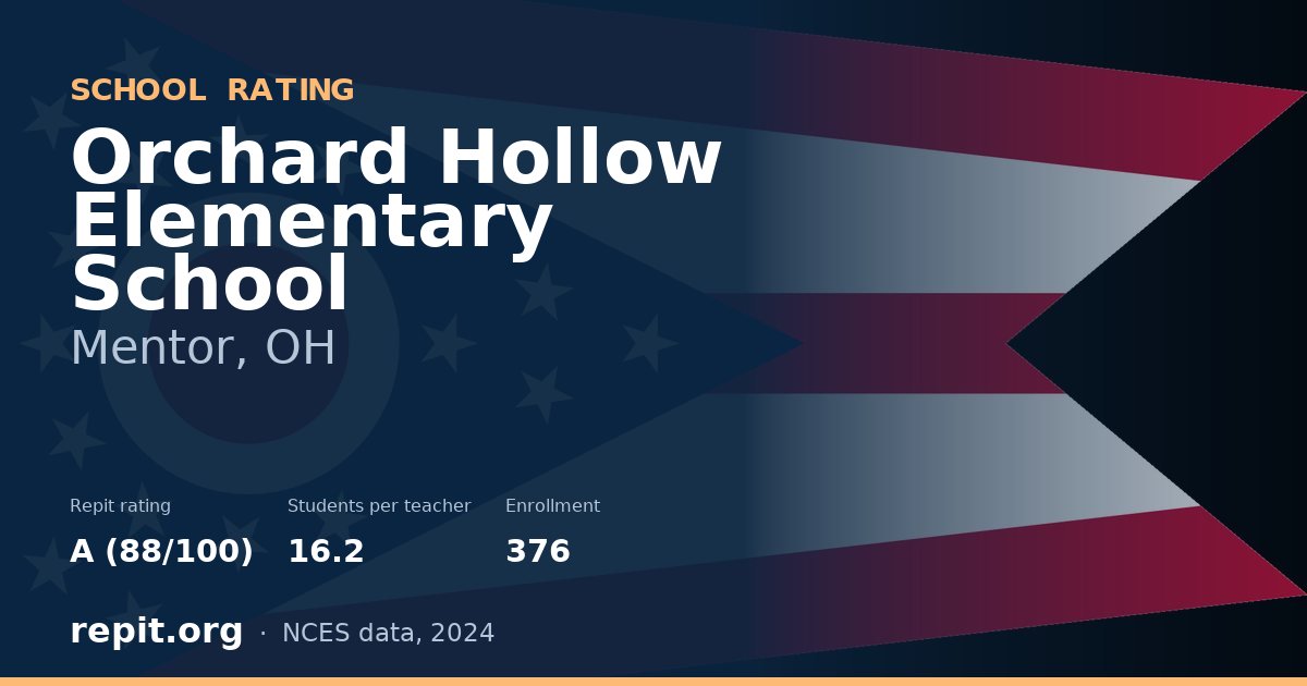 Orchard Hollow Elementary School, Mentor, OH — Repit school rating A (88/100)
