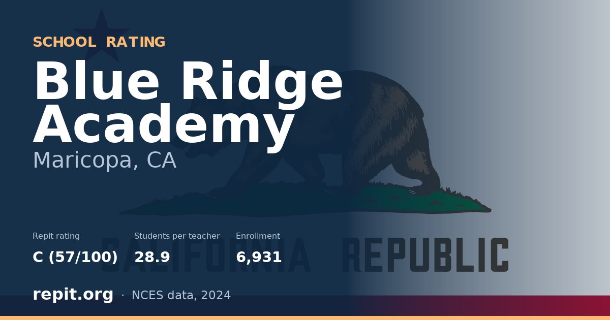 Blue Ridge Academy, Maricopa, CA — Repit school rating C (57/100)