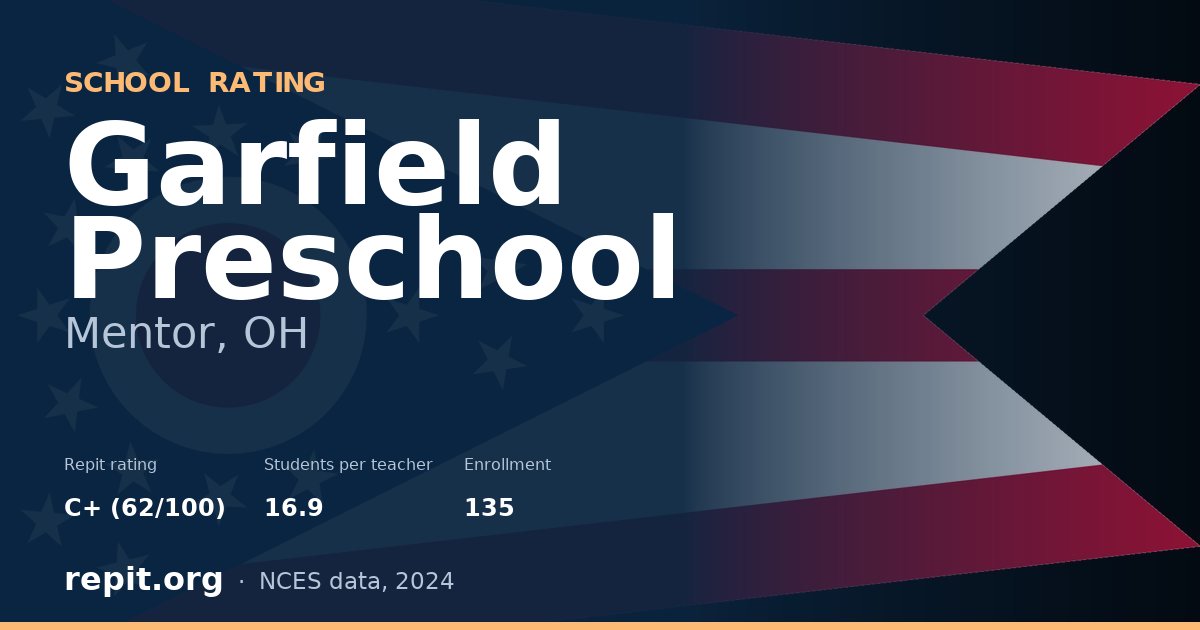 Garfield Preschool, Mentor, OH — Repit school rating C+ (62/100)