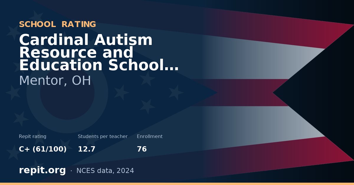 Cardinal Autism Resource and Education School (CARES), Mentor, OH — Repit school rating C+ (61/100)