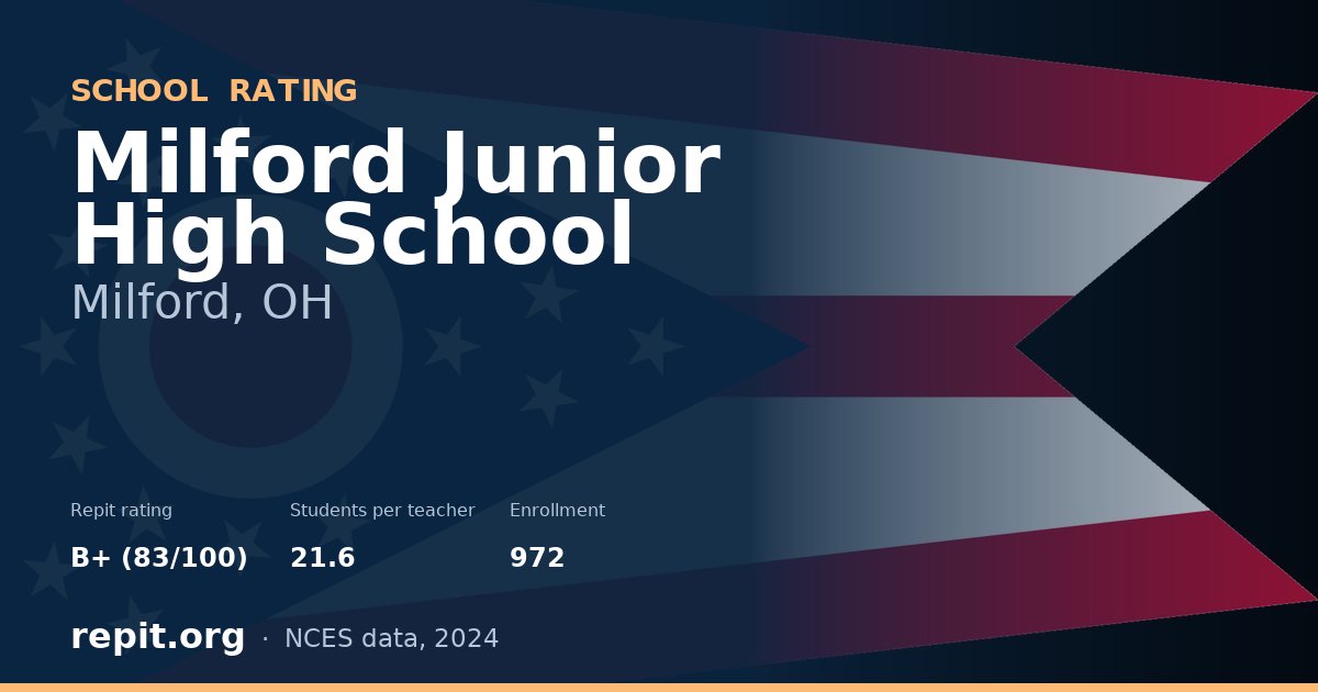 Milford Junior High School, Milford, OH — Repit school rating B+ (83/100)