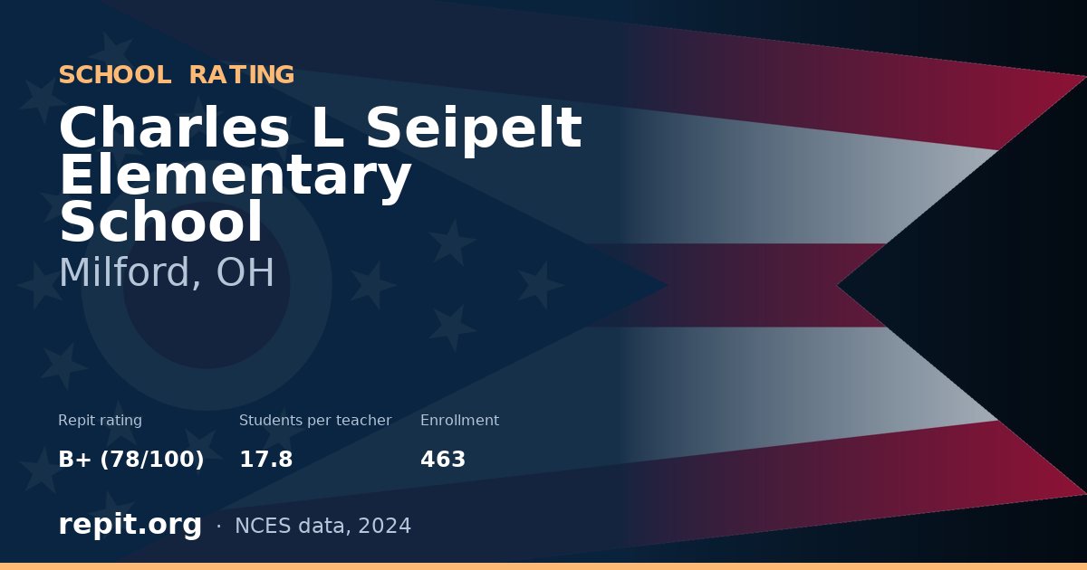 Charles L Seipelt Elementary School, Milford, OH — Repit school rating B+ (78/100)