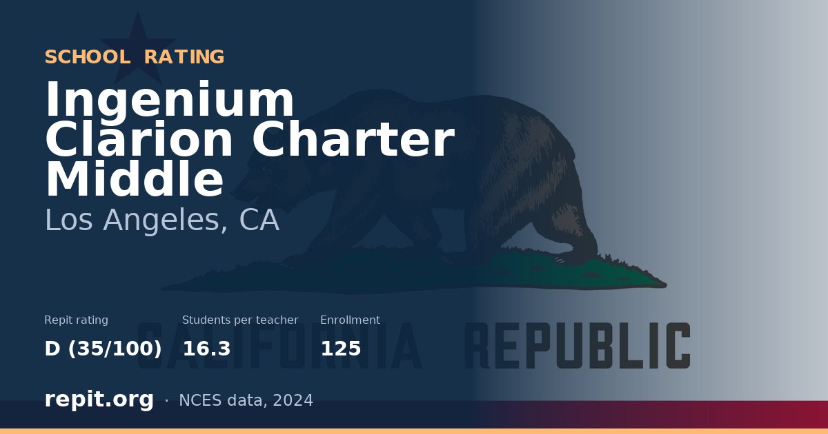 Ingenium Clarion Charter Middle, Los Angeles, CA — Repit school rating D (35/100)