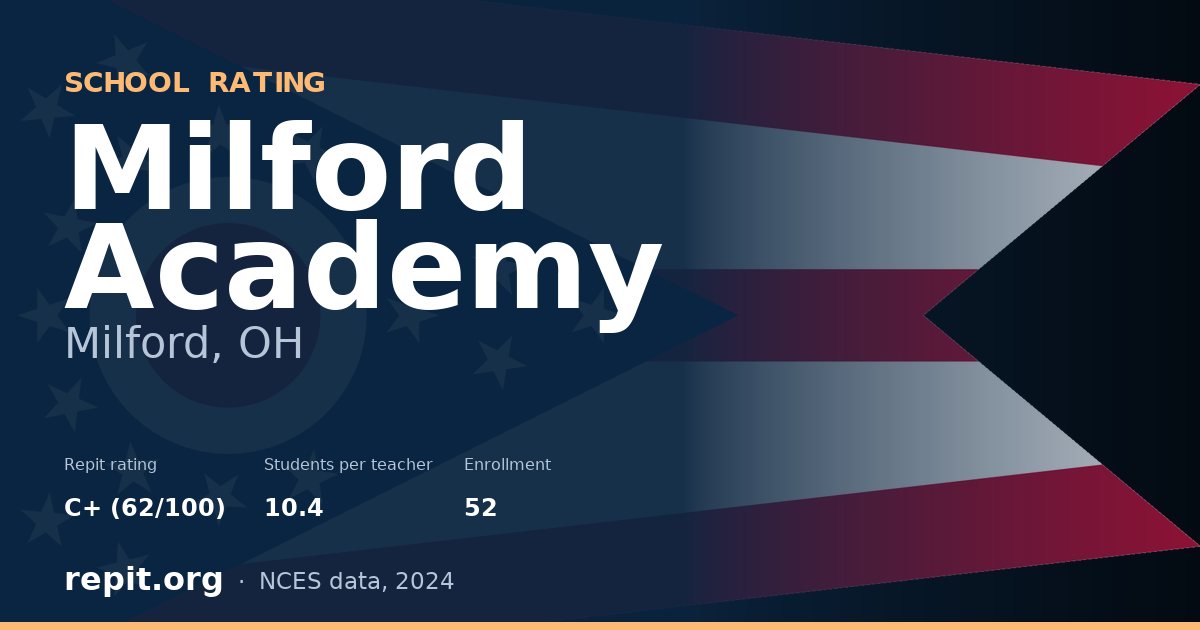 Milford Academy, Milford, OH — Repit school rating C+ (62/100)