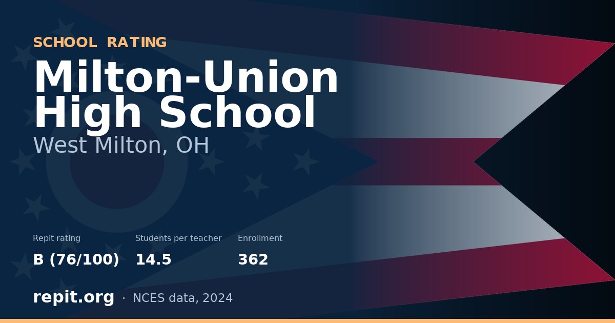 Milton-Union High School, West Milton, OH — Repit school rating B (76/100)