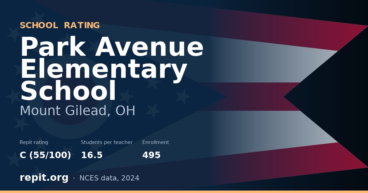 Park Avenue Elementary School, Mount Gilead, OH — Repit school rating C (55/100)