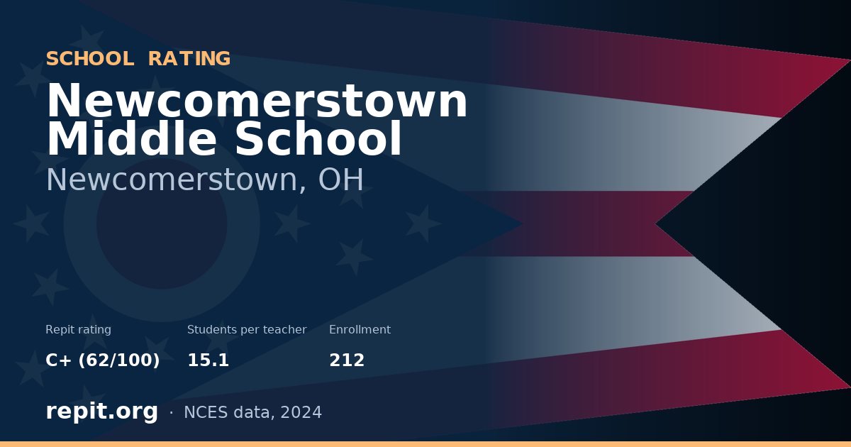 Newcomerstown Middle School, Newcomerstown, OH — Repit school rating C+ (62/100)