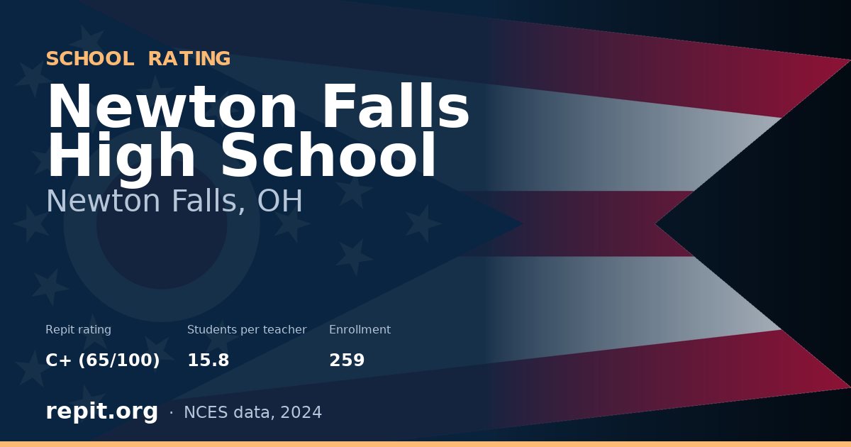 Newton Falls High School, Newton Falls, OH — Repit school rating C+ (65/100)