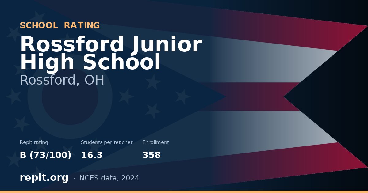 Rossford Junior High School, Rossford, OH — Repit school rating B (73/100)