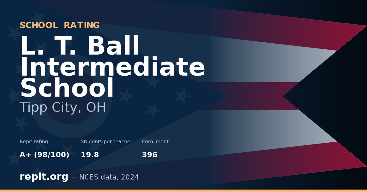 L. T. Ball Intermediate School, Tipp City, OH — Repit school rating A+ (98/100)