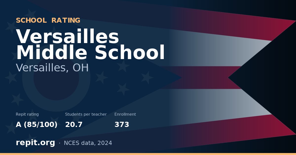 Versailles Middle School, Versailles, OH — Repit school rating A (85/100)