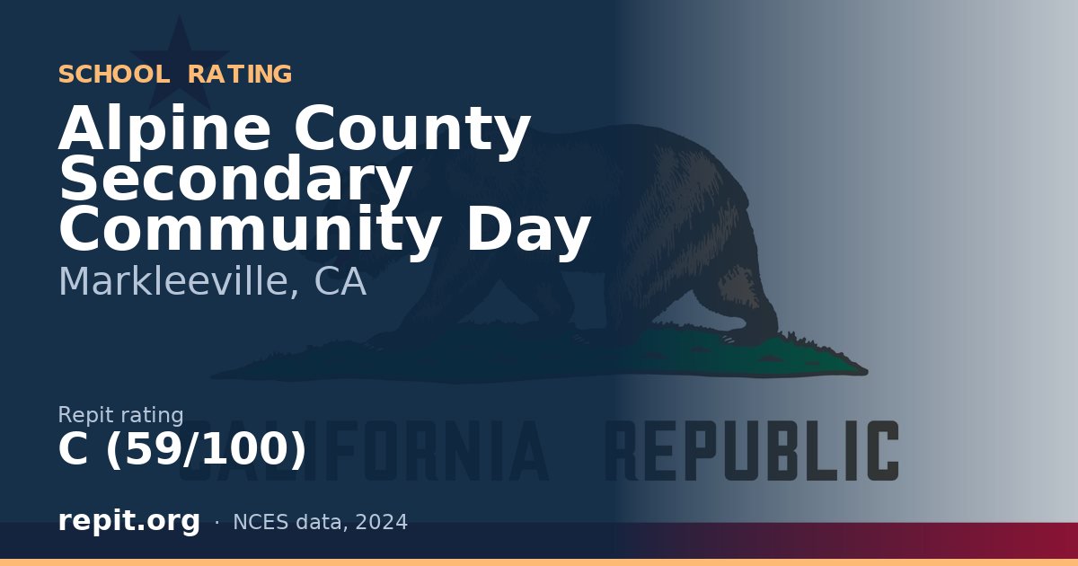 Alpine County Secondary Community Day, Markleeville, CA — Repit school rating C (59/100)