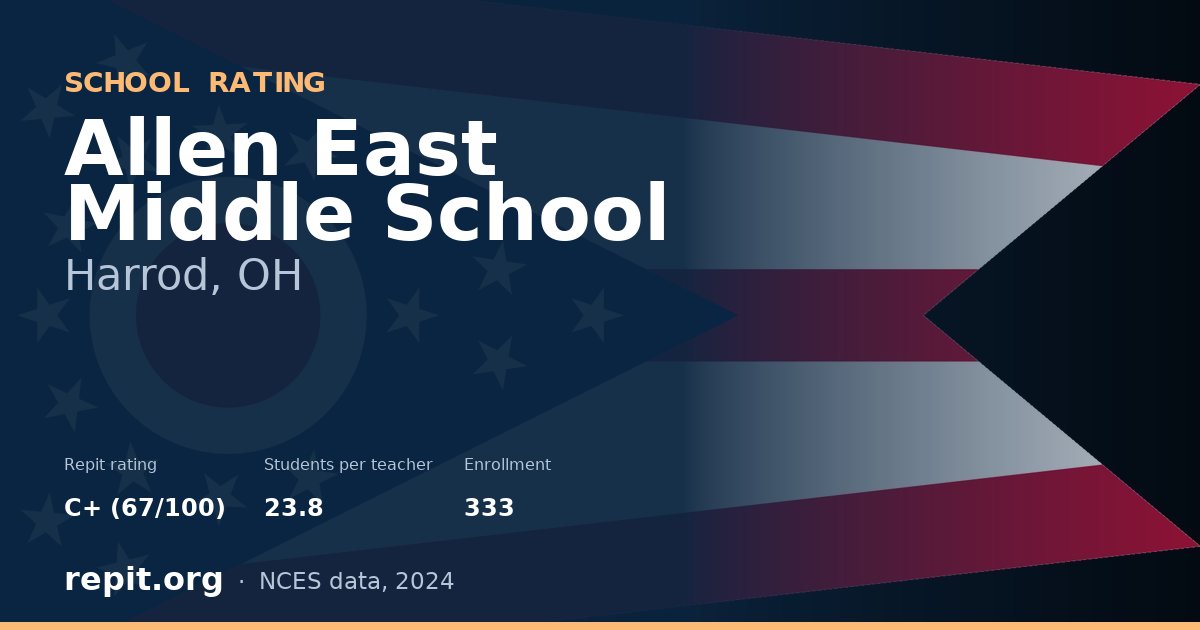 Allen East Middle School, Harrod, OH — Repit school rating C+ (67/100)