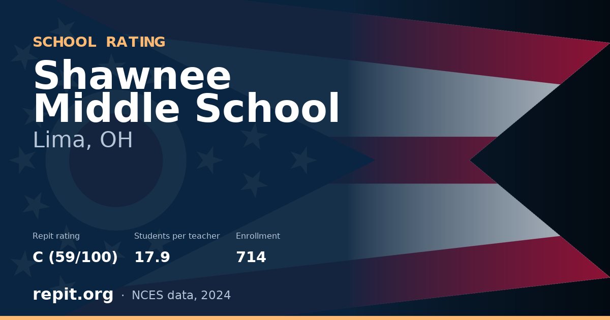 Shawnee Middle School, Lima, OH — Repit school rating C (59/100)