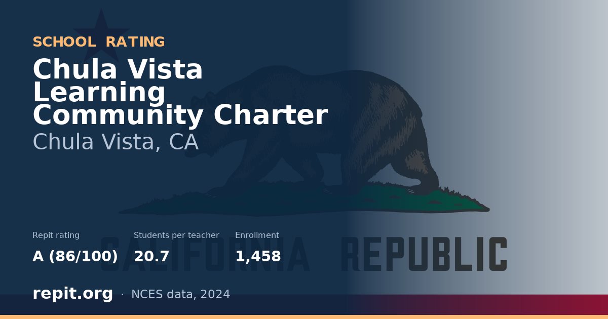 Chula Vista Learning Community Charter, Chula Vista, CA — Repit school rating A (86/100)