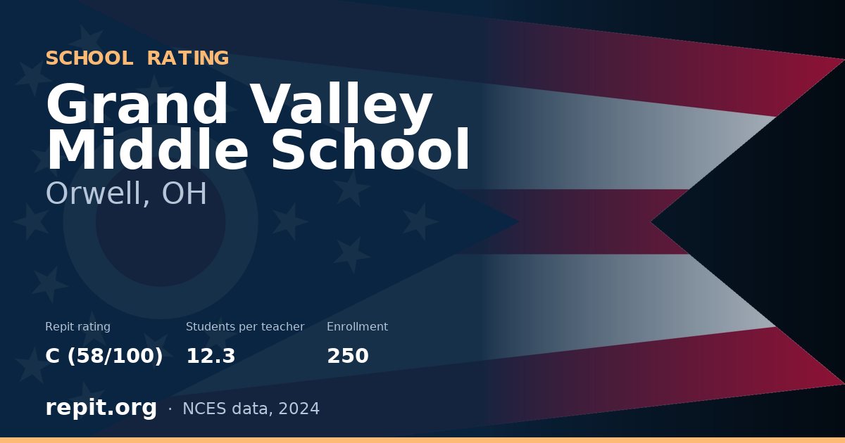 Grand Valley Middle School, Orwell, OH — Repit school rating C (58/100)
