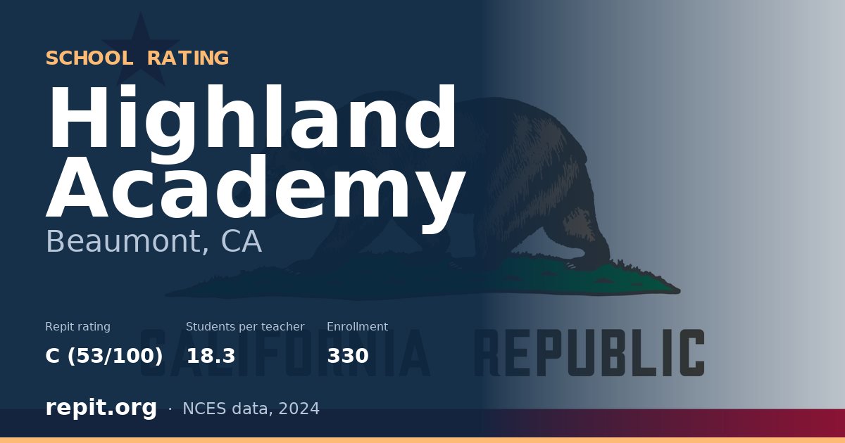Highland Academy, Beaumont, CA — Repit school rating C (53/100)